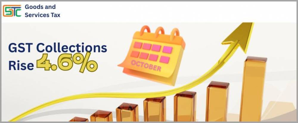 GST collections rise 4.6% to Rs 1.96 lakh crore in October 2025