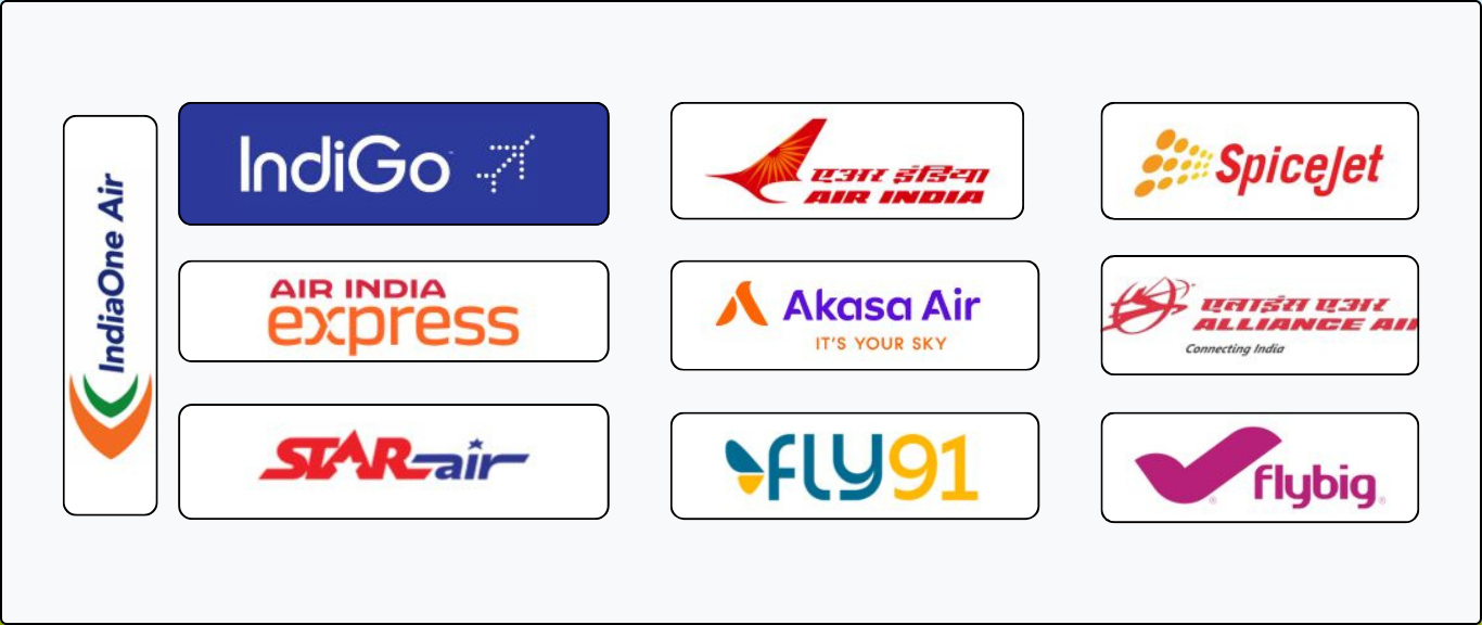 Top 10 Airlines in India Top 10 Airlines in India