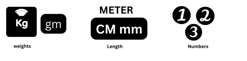 Units of Measurements