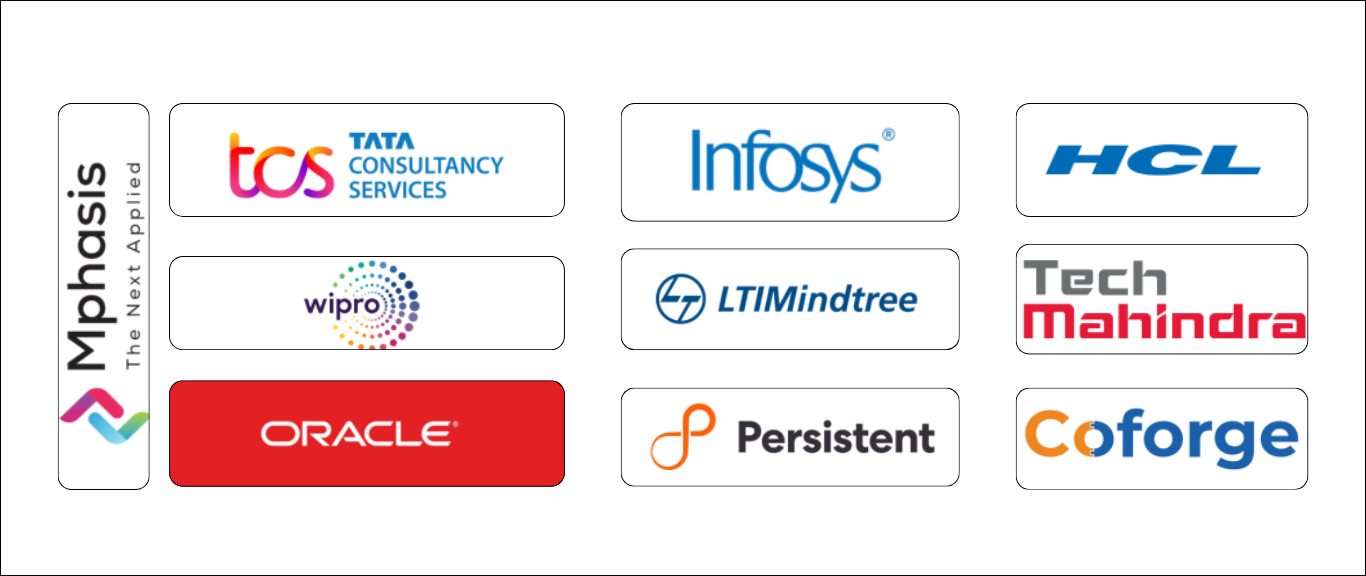  Top 10 IT Companies in India
