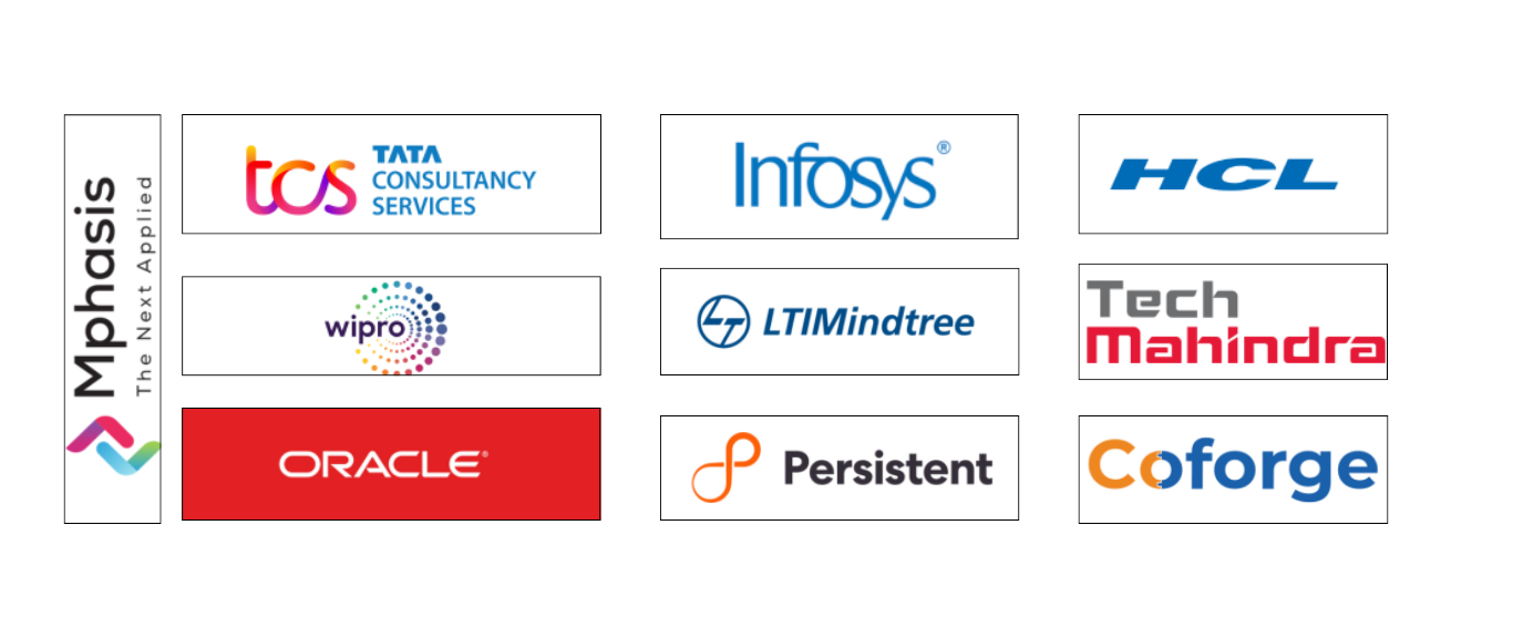 Top 10 IT Companies in India Top 10 IT Companies in India