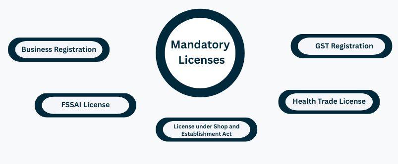 mandatory licenses for food truck business