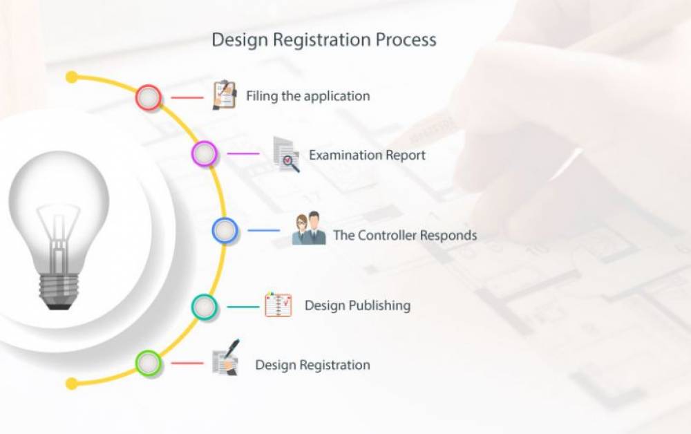 What is the Process of Design Registration?