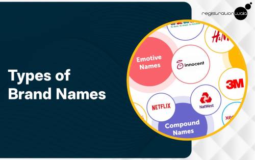 Types of Brand Names