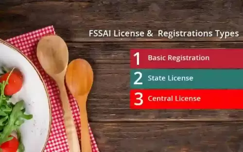 What are the Types of FSSAI License and Registrations ?