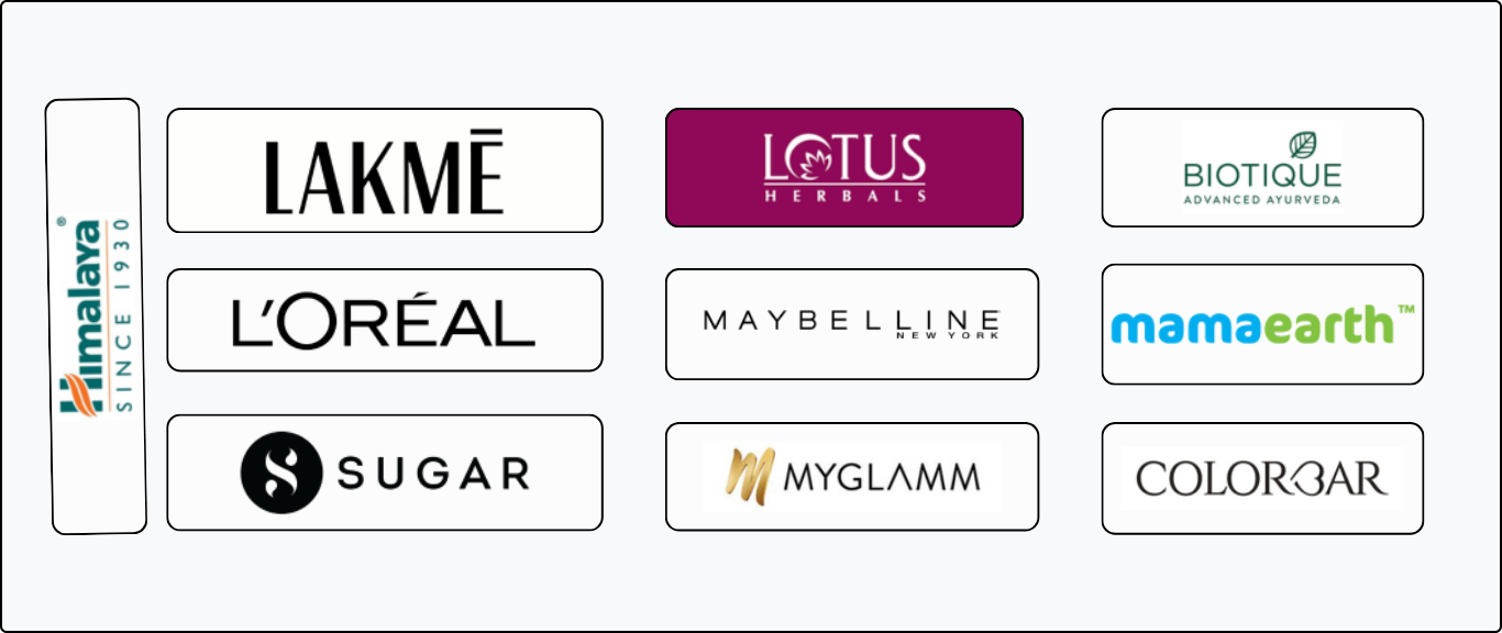 Top 10 Cosmetic Companies in India