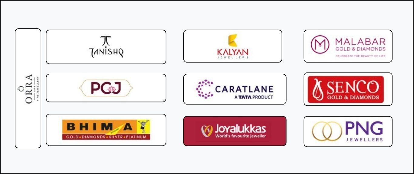 Top 10 Jewellers in India Top 10 Jewellers in India