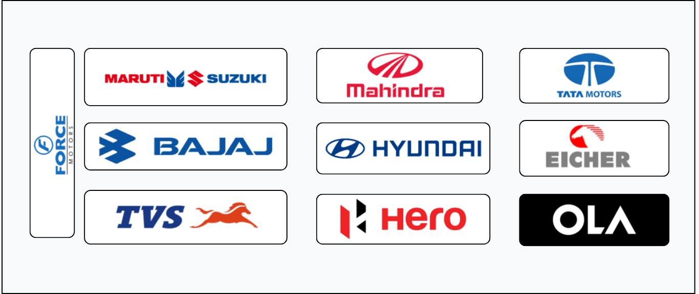 Top 10 Automobile Companies in India Top 10 Automobile Companies in India