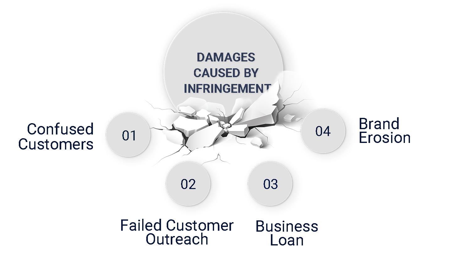 Damages caused by infringement of a registered trademark