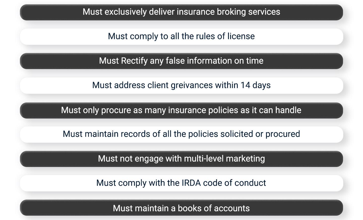Rules for grant of Insurance Broking License in India
