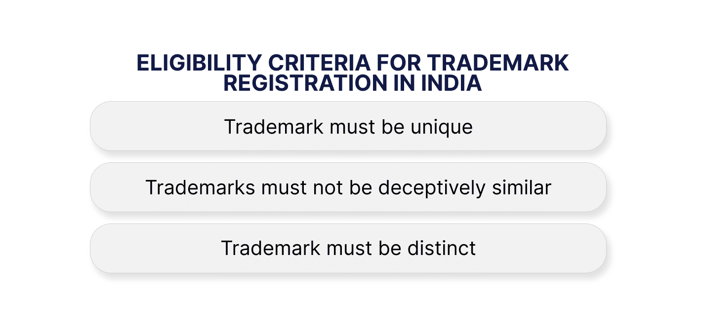 Search Trademark Eligibility Criteria