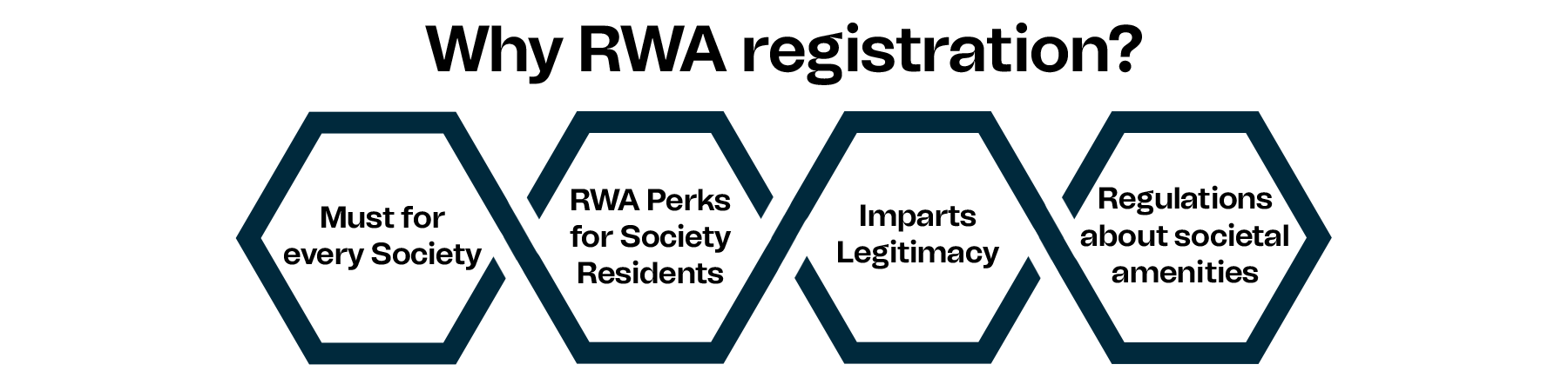 Why RWA registration? Why RWA registration?