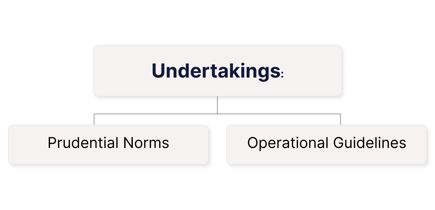 Undertakings Undertakings for P2P License