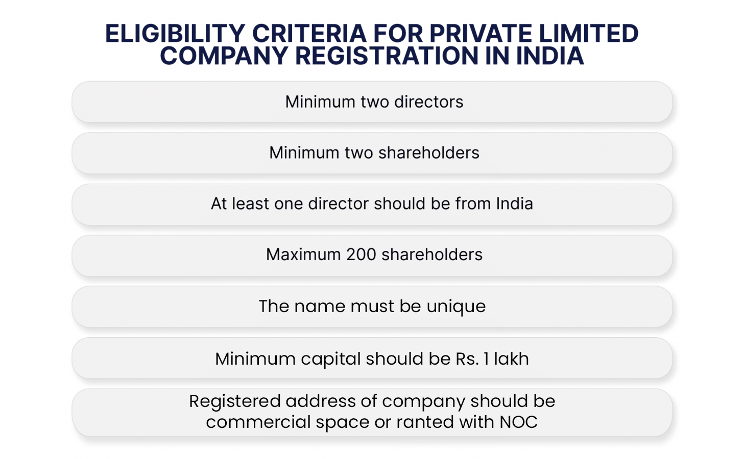 Eligibility criteria for Private Limited Company Registration in India