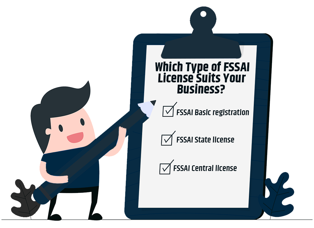 There are three types of FSSAI License. 1.FSSAI Basic registration 2. FSSAI State license 3.FSSAI Central license
