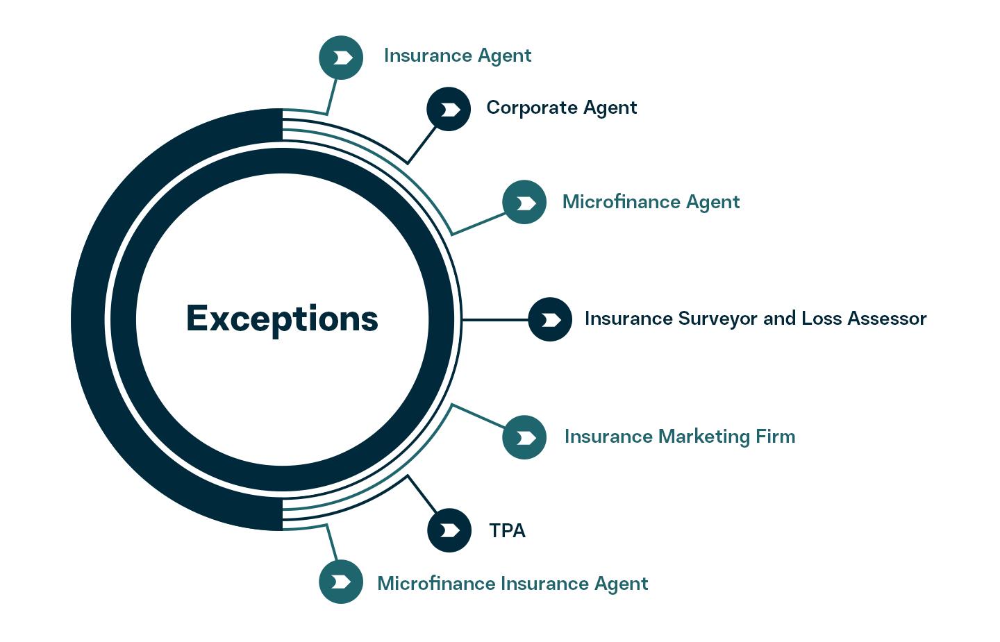 Exceptions Exceptions for web aggregator